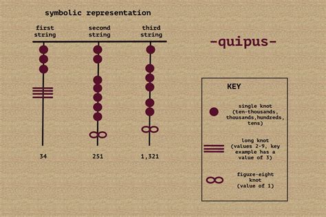 quptu|quipu definition.